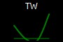 TW